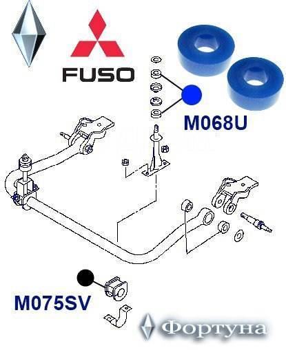 Втулка линка M068U ФОРТУНА (21*45*16) /FUSO, Fighter/
